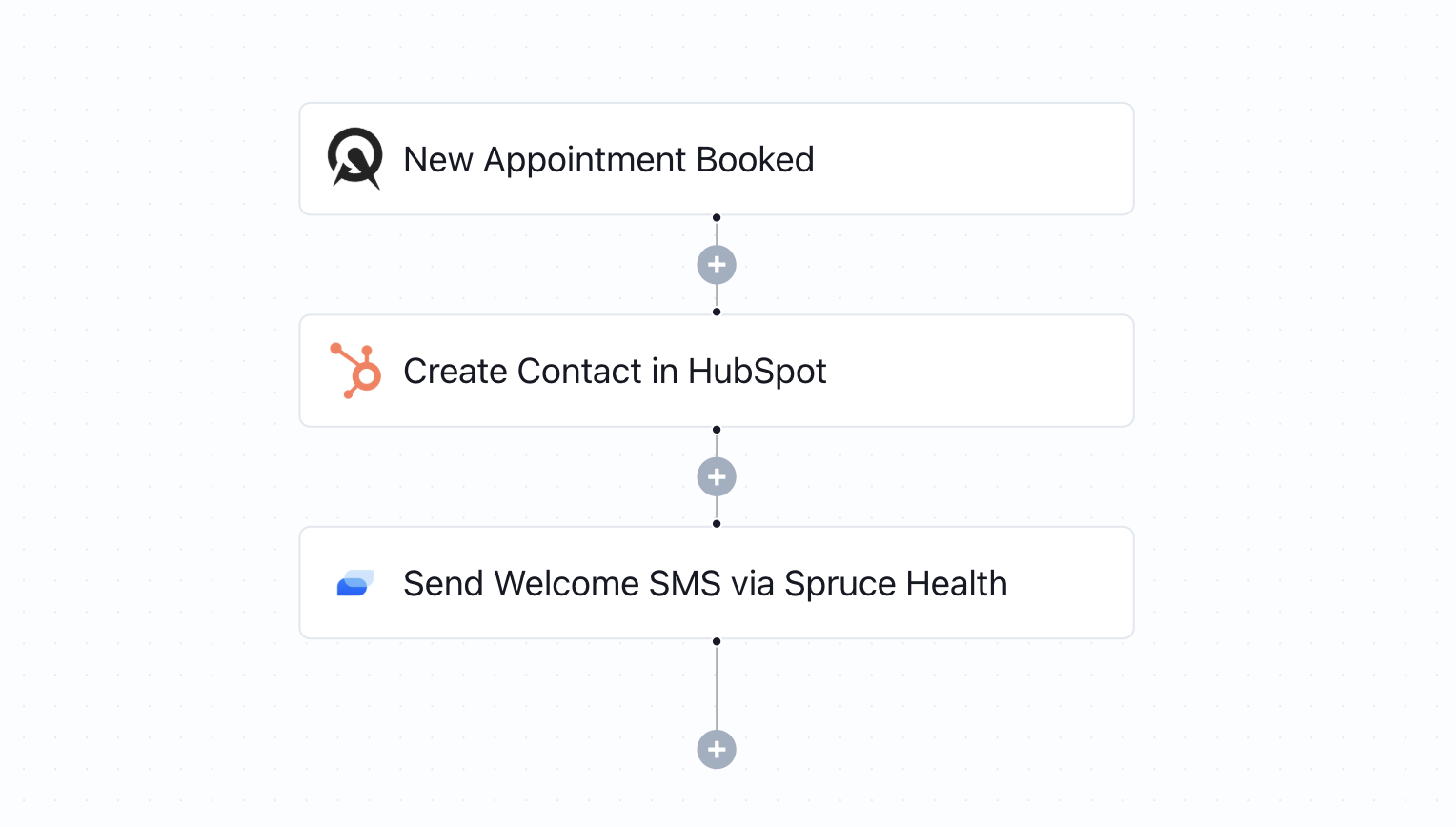 Keragon Workflows canvas: New Appointment Booked, Create Contact in HubSpot, Send Welcome SMS via Spruce Health